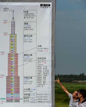 長沙最高建筑是否能建成并成為世界第一高樓？